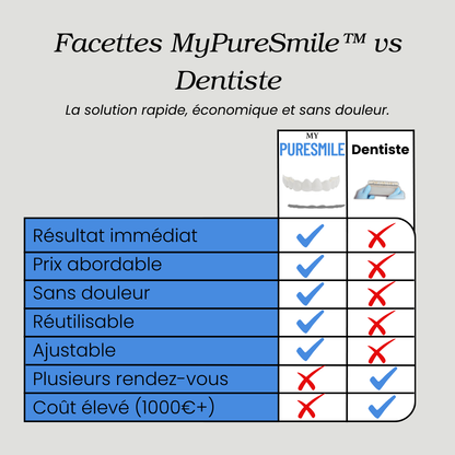 Facettes Dentaires Clip-On