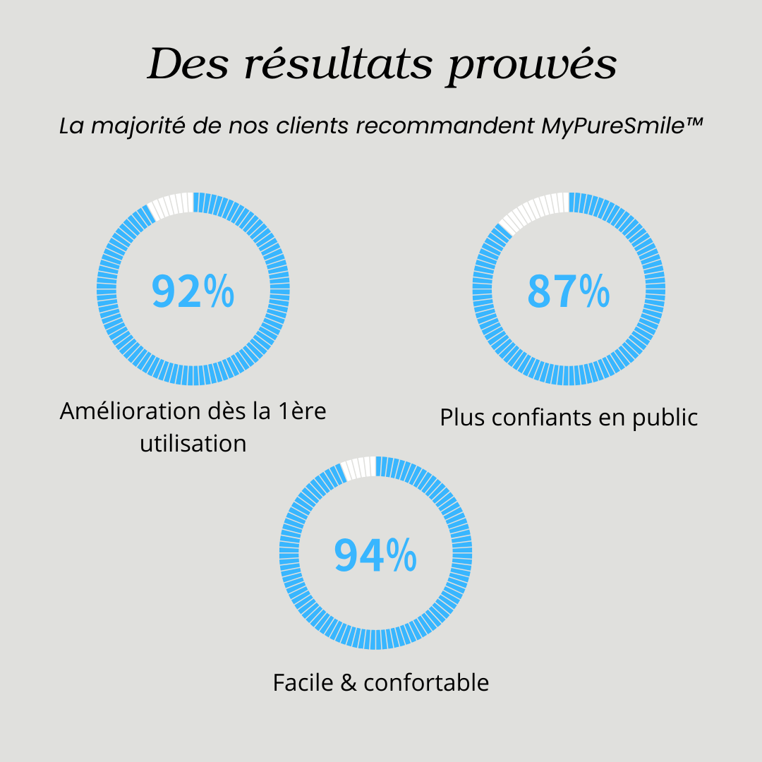 Facettes Dentaires Clip-On