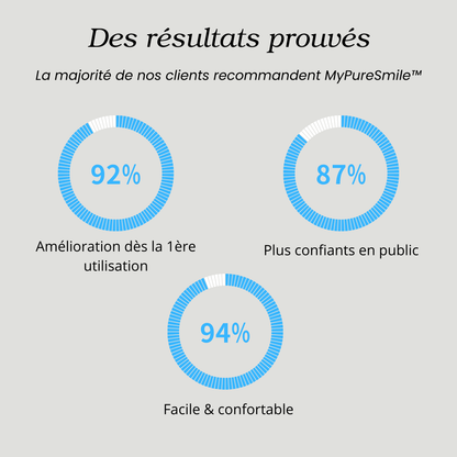 Facettes Dentaires Clip-On